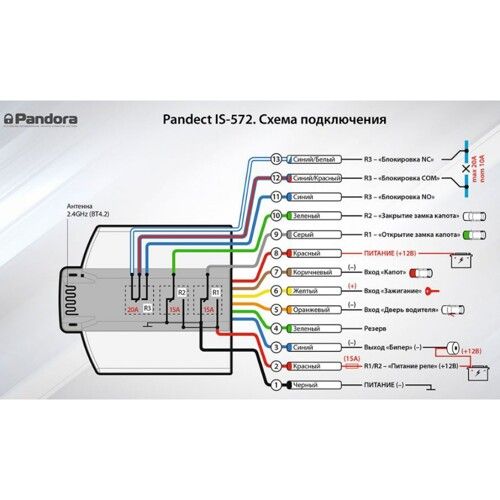 Іммобілайзер Pandect IS-572BT