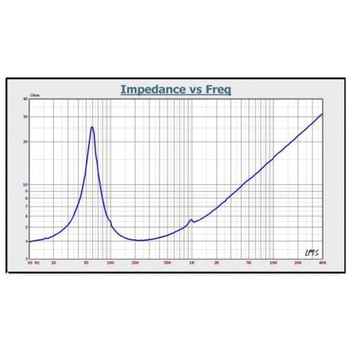 Акустика Kicx Sound Civilization GF165.2