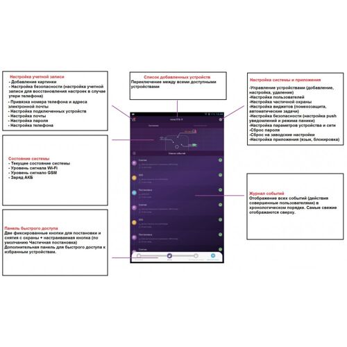 Комплект бездротової GSM сигналізації Dinsafer Nova 01A УЦІНКА