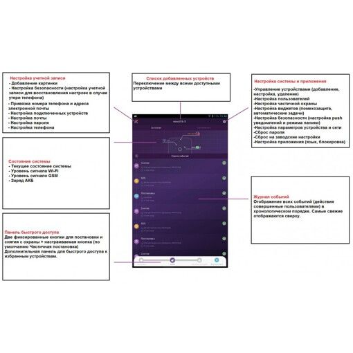 Комплект бездротової GSM сигналізації Dinsafer Nova 01A