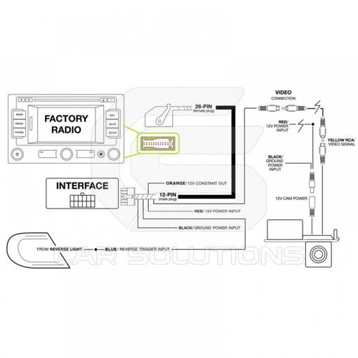 Адаптер підключення позаштатної камери Volksvagen для RCD510/RNS315/RNS510 840982