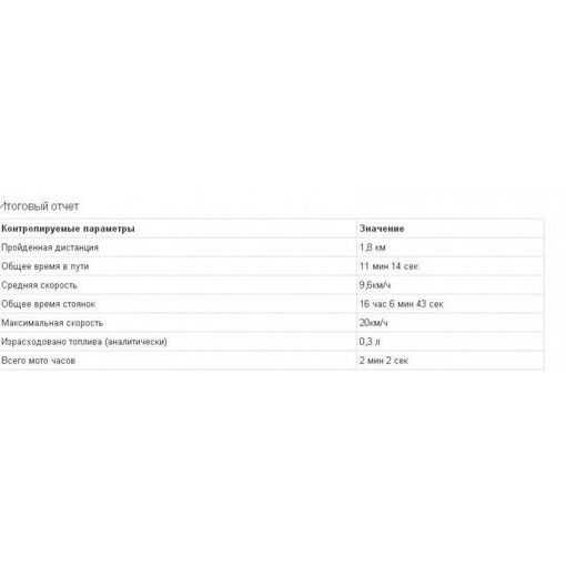 Трекер-GPS Magnum MT-300