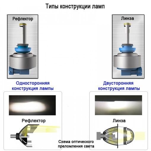 Лампы светодиодные ALed AR H11 5500K (2шт)