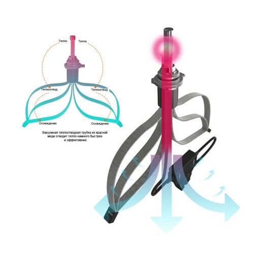 Лампы светодиодные ALed RR H3 5000K 4800Lm (2шт)