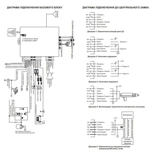 Автосигналізація Tiger Evolution PRO-M із сиреною