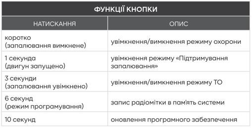Метка иммобилайзера Gazer S5-TW 1шт