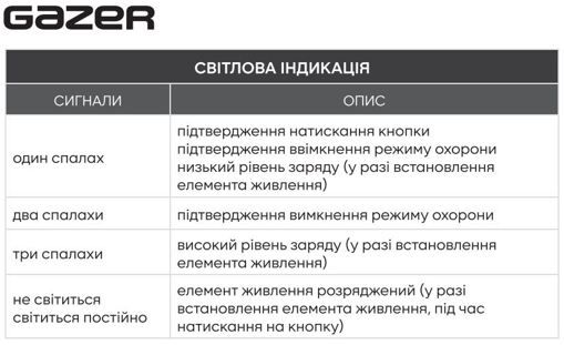 Метка иммобилайзера Gazer S5-TW 1шт