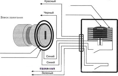 Модуль обхода Star Line BP-03