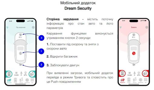Автосигналізація GSM Dream Security White LTE