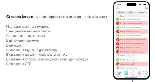 Автосигналізація GSM Dream Security White LTE