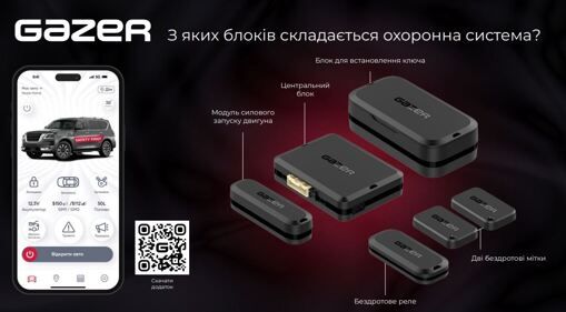 Автосигналізація Gazer S5 Straight