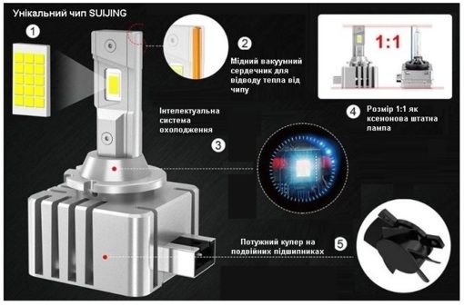 Лампы светодиодные Qline Ultra D4S 6000K (2шт) УЦЕНКА