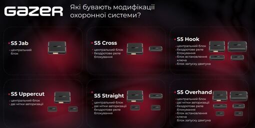 Автосигналізація Gazer S5 Hook