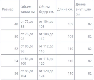 Теплі жіночі брюки великі розміри та норма (48-66)