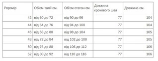 Стильні жіночі брюки сканти великі розміри та норма (42-54)