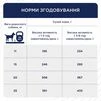 Клуб 4 Лапи Active Adult Medium Breed - сухий корм для дорослих активних собак середніх порід - 5