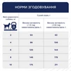 Клуб 4 Лапи Active Adult Small Breed - сухий корм для дорослих активних собак малих порід - 4