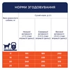 Клуб 4 Лапи Adult Medium Breeds Duck - сухий корм з качкою для дорослих собак середніх порід - 6