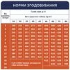 Клуб 4 Лапи Puppies Large Breeds - сухий корм з куркою для цуценят великих порід - 7