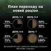 Purina Pro Plan LiveClear Sterilised Turkey Сухий кормдля дорослих котів для зменшення алергенів на шерсті та після стерилізації, з індичкою - 12
