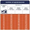 Клуб 4 Лапи Adult All Breeds Lamb &amp; Rice - гіпоалергенний сухий корм з ягням та рисом для дорослих собак всіх порід - 7