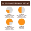 Клуб 4 Лапи Adult Cats Sterilised Salmon - сухий корм з лососем для стерилізованих дорослих котів - 5