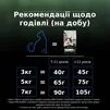 Purina Pro Plan LiveClear Sterilised Senior Turkey Сухий корм для котів від 7 років для зменшення алергенів на шерсті та після стерилізації, з індичкою - 9
