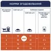 Клуб 4 Лапи Adult Cats Salmon - сухий корм з лососем для дорослих котів - 8