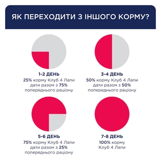 Клуб 4 Лапи Active Adult Small Breed - сухий корм для дорослих активних собак малих порід