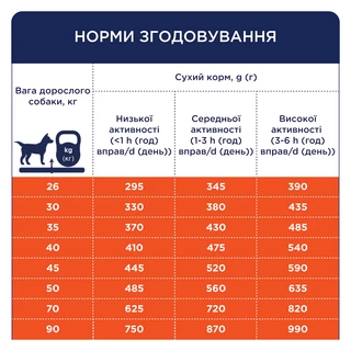 Клуб 4 Лапи Adult Large Breeds Duck - сухий корм з качкою для дорослих собак великих порід