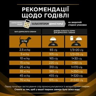 Purina Pro Plan Veterinary Diets NF Renal Function Лікувальний сухий корм для дорослих собак із хворими нирками
