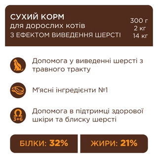 Клуб 4 Лапи Adult Cats Hairball Control - сухий корм з ефектом виведення шерсті з травного тракту у котів