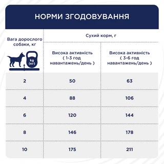 Клуб 4 Лапи Active Adult Small Breed - сухий корм для дорослих активних собак малих порід