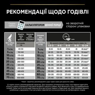 Purina Pro Plan Puppy Large Robust Healthy Start Сухий корм з куркою для цуценят і юніорів великих і гігантських порід