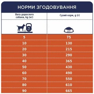 Клуб 4 Лапи Adult All Breeds Light - сухий корм для дорослих собак схильних до ожиріння (контроль ваги)