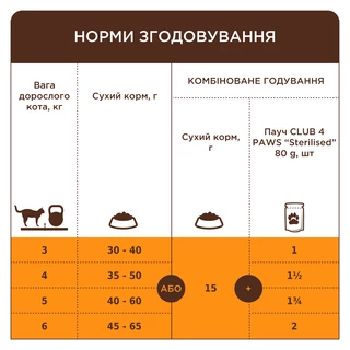Клуб 4 Лапи Adult Cats Sterilised - сухий корм для стерилізованих котів
