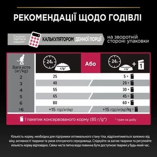 Purina Pro Plan Cat Adult Sterilised Savoury Duo Duck &amp; Liver Сухий корм для дорослих котів після стерилізації з качкою та печінкою