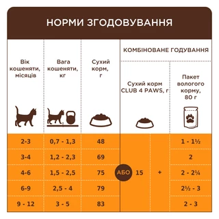 Клуб 4 Лапи Kittens Salmon - сухий корм з лососем для кошенят