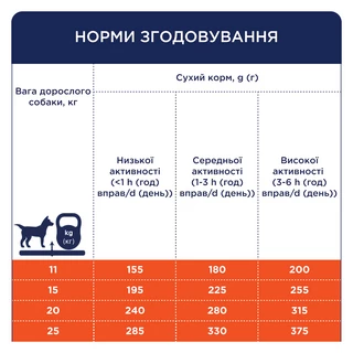 Клуб 4 Лапи Adult Medium Breeds Duck - сухий корм з качкою для дорослих собак середніх порід