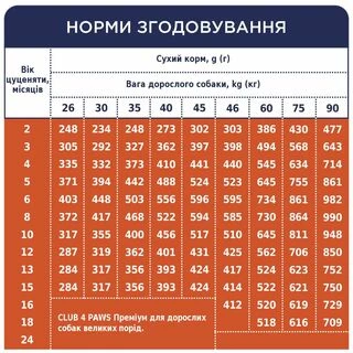 Клуб 4 Лапи Puppies Large Breeds - сухий корм з куркою для цуценят великих порід