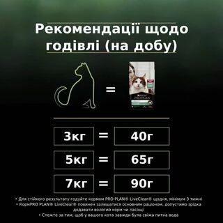 Purina Pro Plan LiveClear Sterilised Salmon Сухий корм для дорослих котів для зменшення алергенів на шерсті та після стерилізації, з лососем