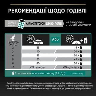 Purina Pro Plan Cat Adult Sterilised Renal Plus Turkey Сухой корм для дорослих котів після стерилізації з індичкою