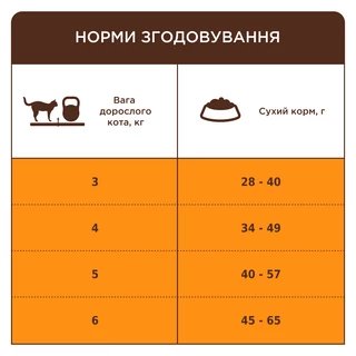 Клуб 4 Лапи Adult Cats Sterilised Salmon - сухий корм з лососем для стерилізованих дорослих котів