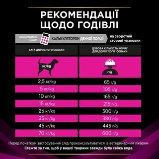 Purina Pro Plan Veterinary Diets UR Urinary Лікувальний сухий корм при хворобі сечовивідної системи у дорослих собак