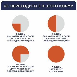 Клуб 4 Лапи Adult Cats Veal - сухий корм з телятиною для дорослих котів