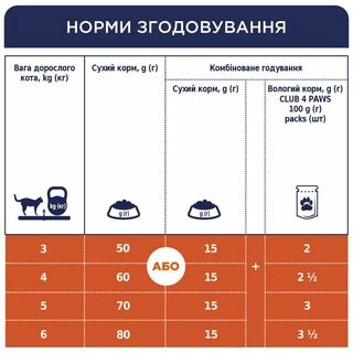 Клуб 4 Лапи Adult Cats Sensitive Digestion - сухий корм для котів з чутливим травленням