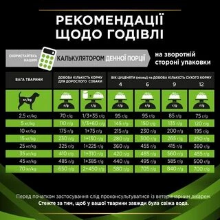 Purina Pro Plan Veterinary Diets HA Hypoallergenic Дієтичний сухий корм для лікування харчової алергії у собак будь-якого віку