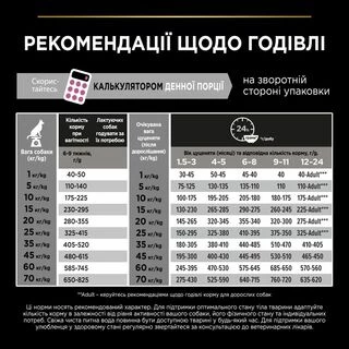 Purina Pro Plan Puppy Medium Sensitive Skin OptiDerma Salmon Сухий корм з лососем для цуценят середніх порід із чутливою шкірою