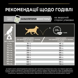 Purina Pro Plan Dog Adult Medium Sensitive Digestion Lamb Сухий корм з ягням для дорослих собак середніх порід із чутливим травленням
