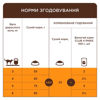 Клуб 4 Лапи Adult Cats Veal - сухий корм з телятиною для дорослих котів